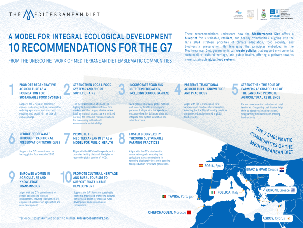  At G7 Agriculture: Mediterranean Diet UNESCO Communities Present 10 Key Recommendations for Global Leaders 