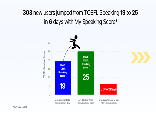  My Speaking Score Adds Unlimited TOEFL Speaking Tests 