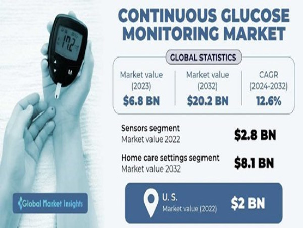 American Diversified Holdings Corporation (ADHC) Completes Acquisition Of GlucoGuard, a AI-Based Medical Device for Managing Nocturnal Hypoglycemia in Diabetic Patients