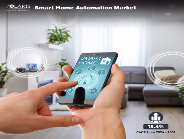  Smart Home Automation Market is Anticipated to Reach US$ 268.97 Billion Witnessing 15.4% CAGR From 2024 to 2032 