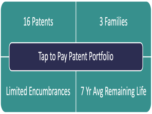  Vitek IP Announces the Availability of the Tap to Pay Patent Portfolio 