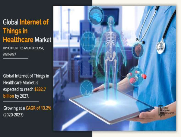  IoT in Healthcare Market Size Poised for Growth, Expected to Reach USD 332.672 billion by 2027 | CAGR of 13.20% 