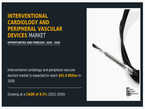 $41,900.3+ Mn Interventional Cardiology and Peripheral Vascular Devices Market: Rising Demand and Growth Projections