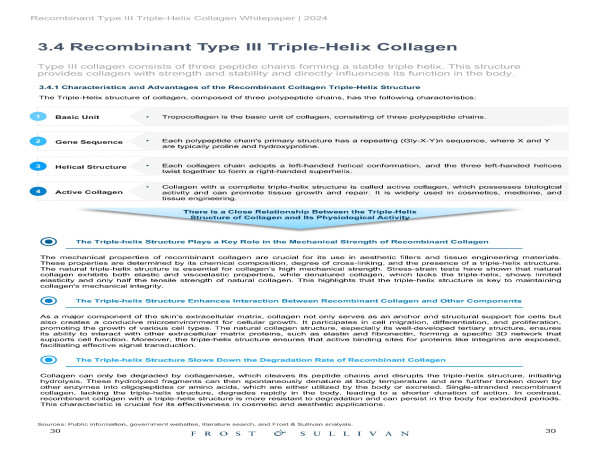  Frost & Sullivan co-published Recombinant Type III Triple-Helix Collagen Whitepaper with Everon Healthcare 