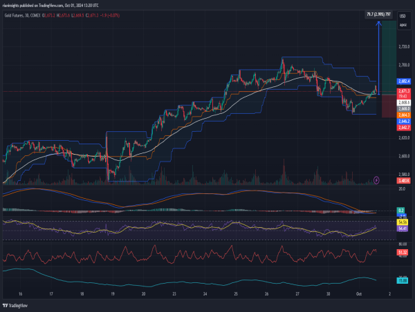 Long Gold: Retracement phase ends, ready for new highs