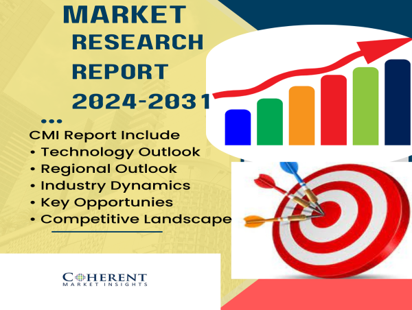 Global Well Being Platform Market Projected To Witness Substantial Growth, 2024-2031 |Healthcheck360, Marquee Health LLC