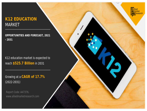 Understanding the K12 Education Market: Trends, Challenges, and Future Outlook