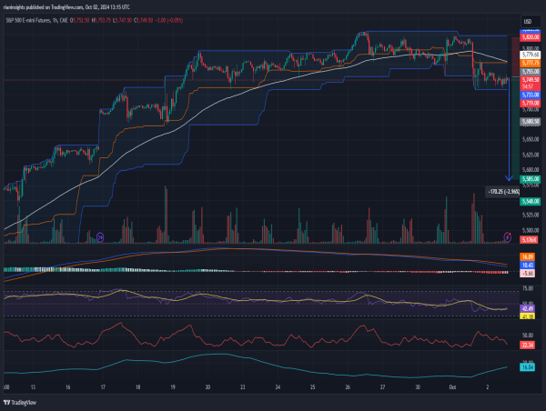  Short E-mini S&P 500: Break below key support, bearish divergence confirms downside 