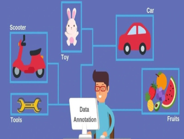Data Annotation Software Market Getting Back To Stellar Growth Ahead: CloudApp, Cogito Tech, Deep Systems