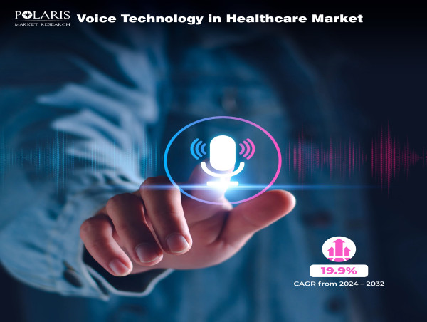  Voice Technology in Healthcare Market Size to Achieve US$ 21.67 Billion, Expanding at 19.9% CAGR Forecast By 2024-2032 