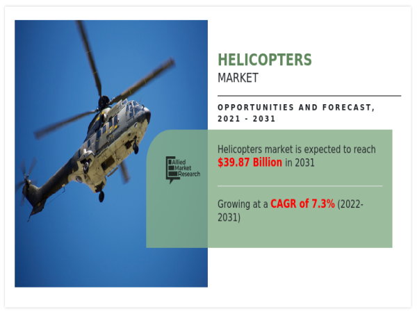  Helicopters Market is Expected to See Impressive Growth, Attain USD 39.87 Billion by 2031 