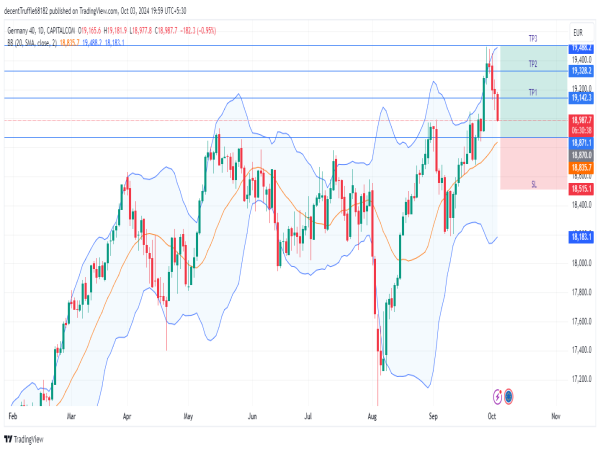 Long GER40: bullish weekly momentum drives breakout above key resistance, targeting upward towards 19,500