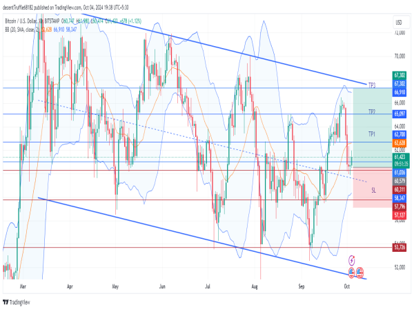 Long BTC: bitcoin poised for breakout after holding key $60,000 support, eyes $70,000 target