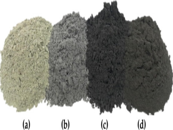 Supplementary Cementitious Materials Market Trend, Explosive Growth Opportunity Forecast to 2030