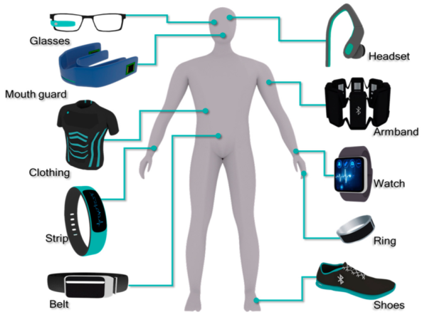  Portable Medical Electronic Products Market Projected To Witness Substantial Growth, 2024-2031: Bayer AG, Apple Inc. 