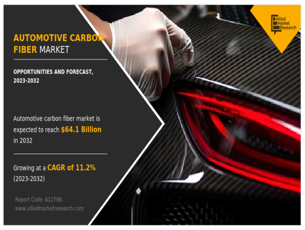 Automotive Carbon Fiber Market Set to Accelerate to $64.05 Billion Globally by 2032 with a Strong 11.16% CAGR | says AMR