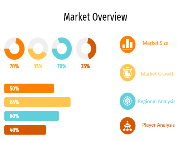  Financial Management Solution Market to Witness Stunning Growth with Intuit, Workday, Sage, BlackLine 