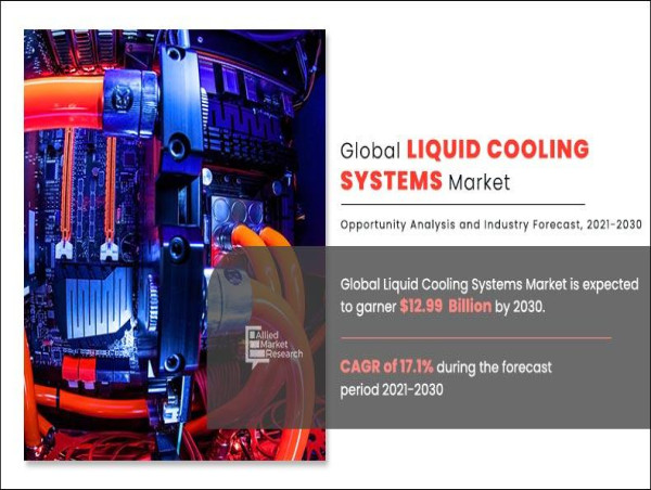 Growing with a CAGR of 17.1% | The Global Liquid Cooling Systems Market Size Reach USD 12.99 Billion by 2030
