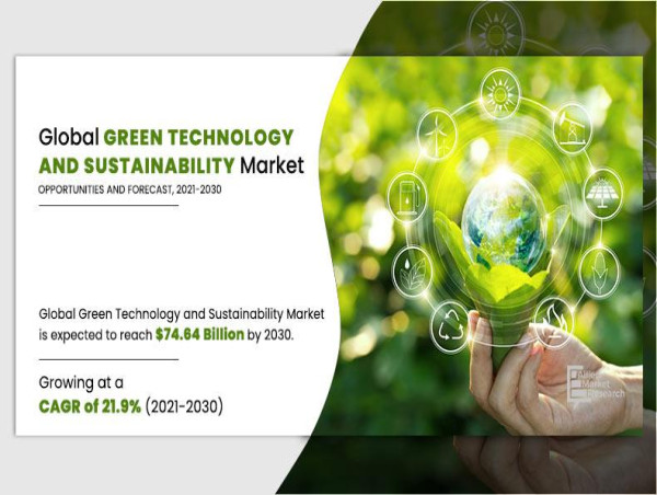  Growing with 21.9% of CAGR | The Global Green Technology and Sustainability Market Size Reach USD 74.64 Billion by 2030 