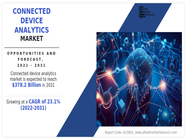 Connected Device Analytics Market Size, Analyzing Trends, Projected Outlook and Forecast by 2022-2031