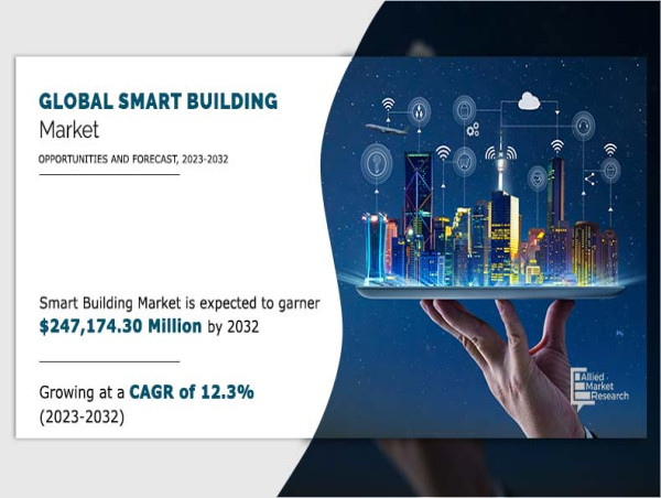 Smart Building Market Expected to Grow at a CAGR of 12.3% by 2032, Claims AMR