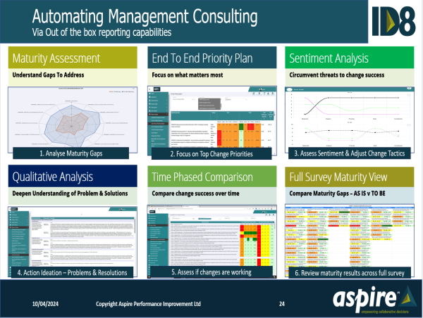 Aspire Performance Improvement Launches Comprehensive Suite of Financial Advisory Regulatory Compliance Health Checks