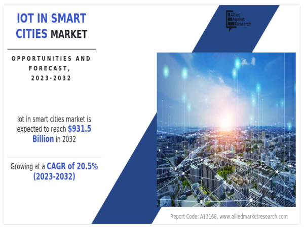 IoT in Smart Cities Market Competitive Landscape , Business Outlook And Growth Forecast 2031 | At 20.5% CAGR