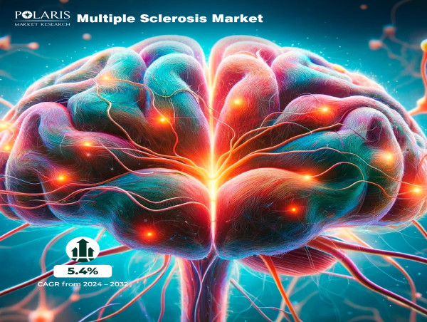  Multiple Sclerosis Market Projected Touch Approximately US$ 33.57 Billion, Developing at a Rate of 5.4% CAGR By 2032 