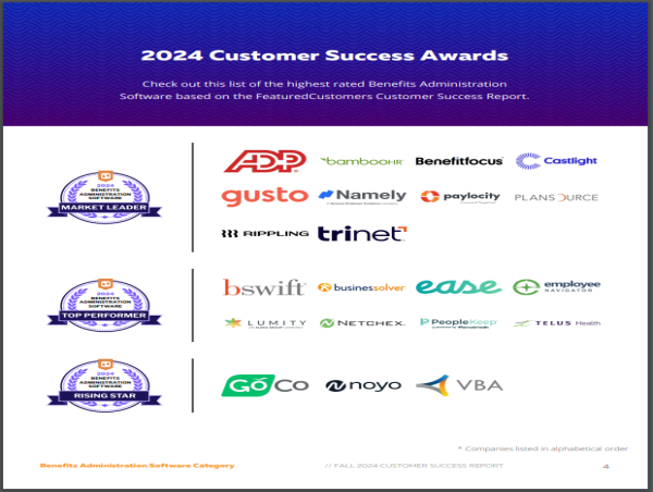 The Top Benefits Administration Software Vendors According to the FeaturedCustomers Fall 2024 Customer Success Report
