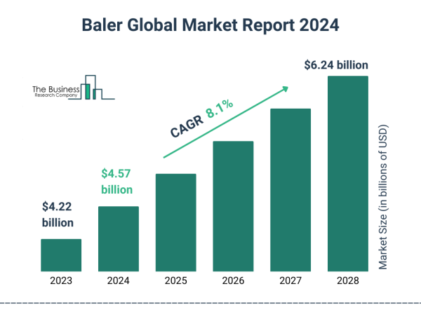 Global Baler Market Size, Share And Growth Analysis For 2024-2033