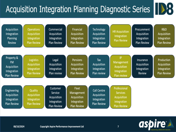 Aspire Performance Improvement Ltd Launches 22 Acquisition Integration Planning Diagnostics on Aspire ID8 SAAS Platform