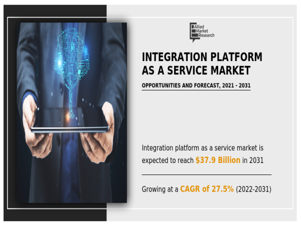 Integration Platform as a Service Market Trend to Eyewitness Huge Growth $37.9 billion by 2031