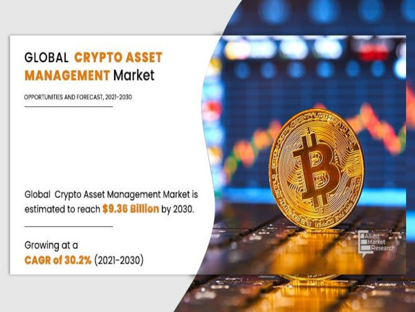 Crypto Asset Management Market Revenue That Will Boost Overall Industry Growth by 2031 | 30.2% CAGR