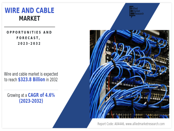 Wire and Cable Market 2023-2032: Emerging Opportunities in Energy, Telecom, and Infrastructure
