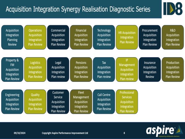 Aspire Performance Improvement Limited Announces the Release of 22 Acquisition Integration Synergy Checklist Diagnostics