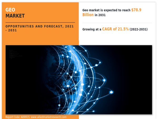 Geomarketing Market Future Business Scope Analysis Report, Growth Analysis, Booming The Revenue And CAGR Of Forecast