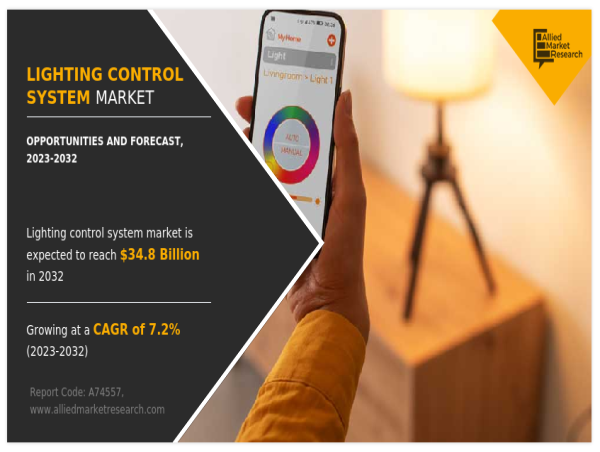 Lighting Control Systems Market Forecast: Innovations to Power Industry Growth Through 2032