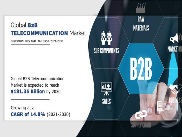 The Global B2B Telecommunication Market Size Reach USD 181.35 Billion by 2030, Growing with 14.8% of CAGR