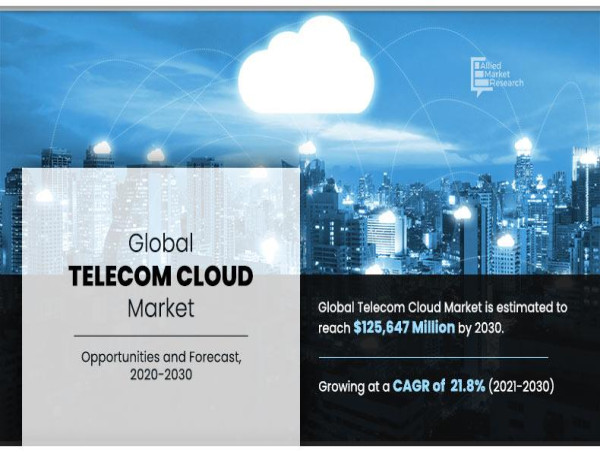 Telecom Cloud Market Trends, Top Companies and Growth at a 21.8% CAGR by 2030
