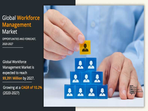 Workforce Management Market Revenue That Will Boost Overall Industry Growth by 2027 | 10.2% CAGR