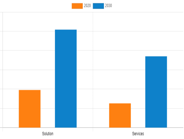 U.S. Enterprise Asset Management Market Emerging Trends, Growth Factors, Business Opportunities and Forecast to 2030