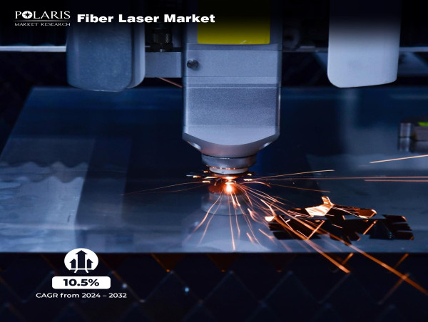  Fiber Laser Market Size Set to Reach USD 17.04 Billion by 2032, Growing at a CAGR of 10.5% 