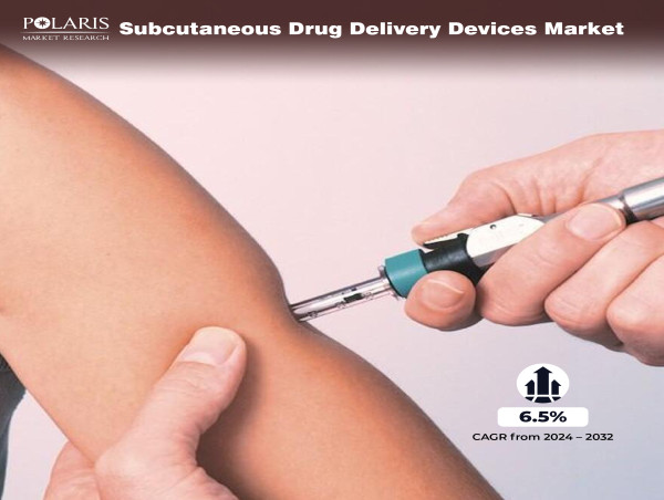  Subcutaneous Drug Delivery Devices Market Set for Explosive Growth, expected to Hit $53.50 Bn by 2032 With 6.5% CAGR 