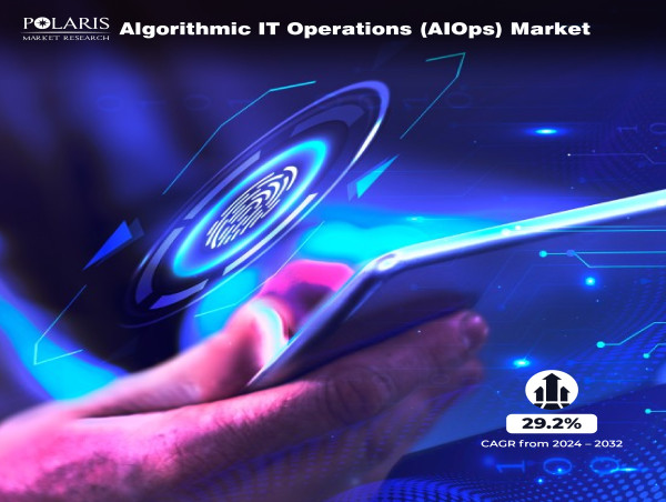Algorithmic IT Operations (AIOps) Market Soars to US$ 66.76 Billion, Experiencing a 29.2% CAGR From 2024-2032