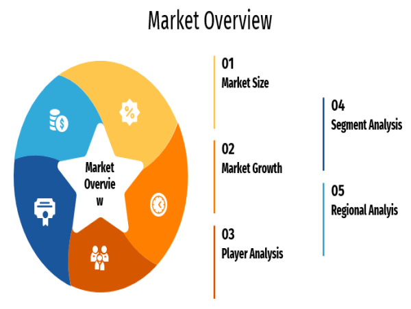 Business & Financial Reporting Software Market to Witness Stunning Growth with Workiva, BlackLine, Adaptive Insights