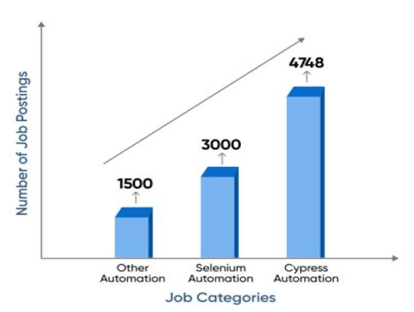  Leading the Way in Automation Testing: Aimore Technologies Launches Cypress Training in Chennai 