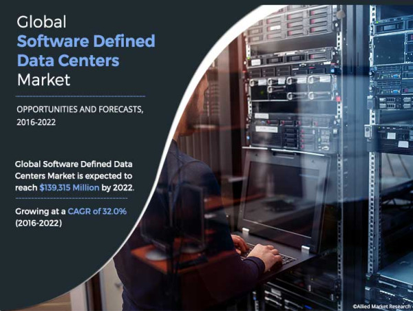  Software Defined Data Center (SDDC) Market Analysis & Industry Forecast | At a CAGR of 23.7% to 2030 