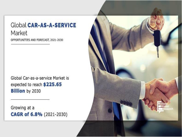 Car-as-a-Service Market Reflect Growth Potential with a Highest CAGR of 6.8% by 2030