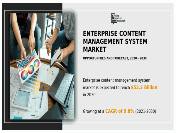  Enterprise Content Management System Market Growth Worldwide, Major Trend Outlook, 2030 