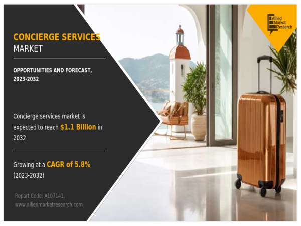  Concierge Services Market to Expand at a CAGR of 5.8% will Reach US$ 1.1 billion by the End of 2032 